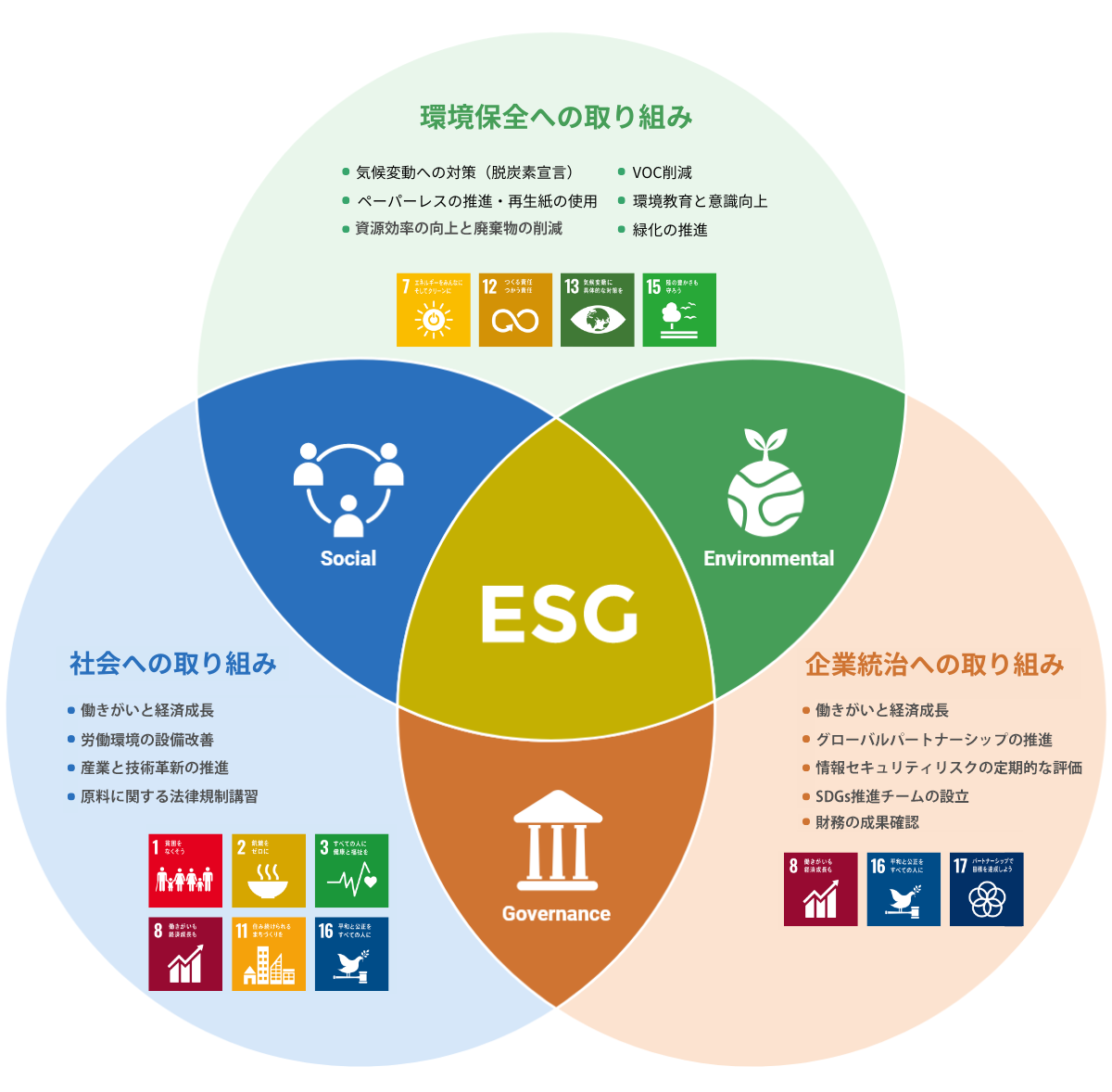 持続可能な社会の実現へ